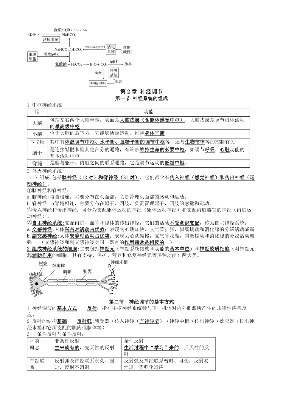 高三生物一轮复习知识点总结：选择性必修1含答案.pdf_第2页