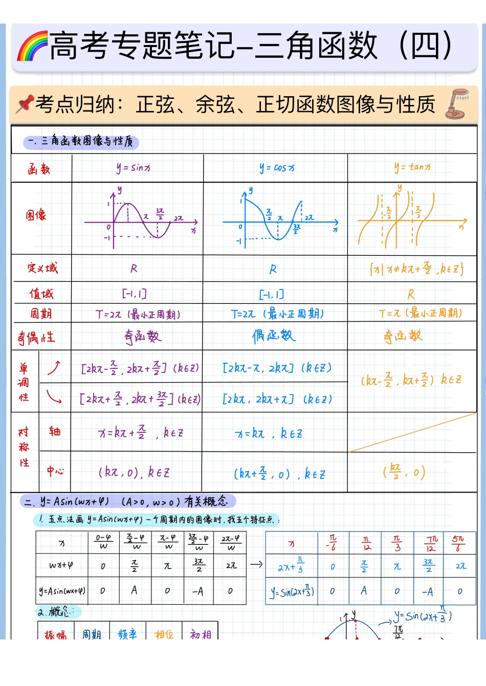 2025高考数学专题笔记（空白版）高考专题笔记—三角函数04—正弦、余弦、正切函数图像与性质.pdf_第1页
