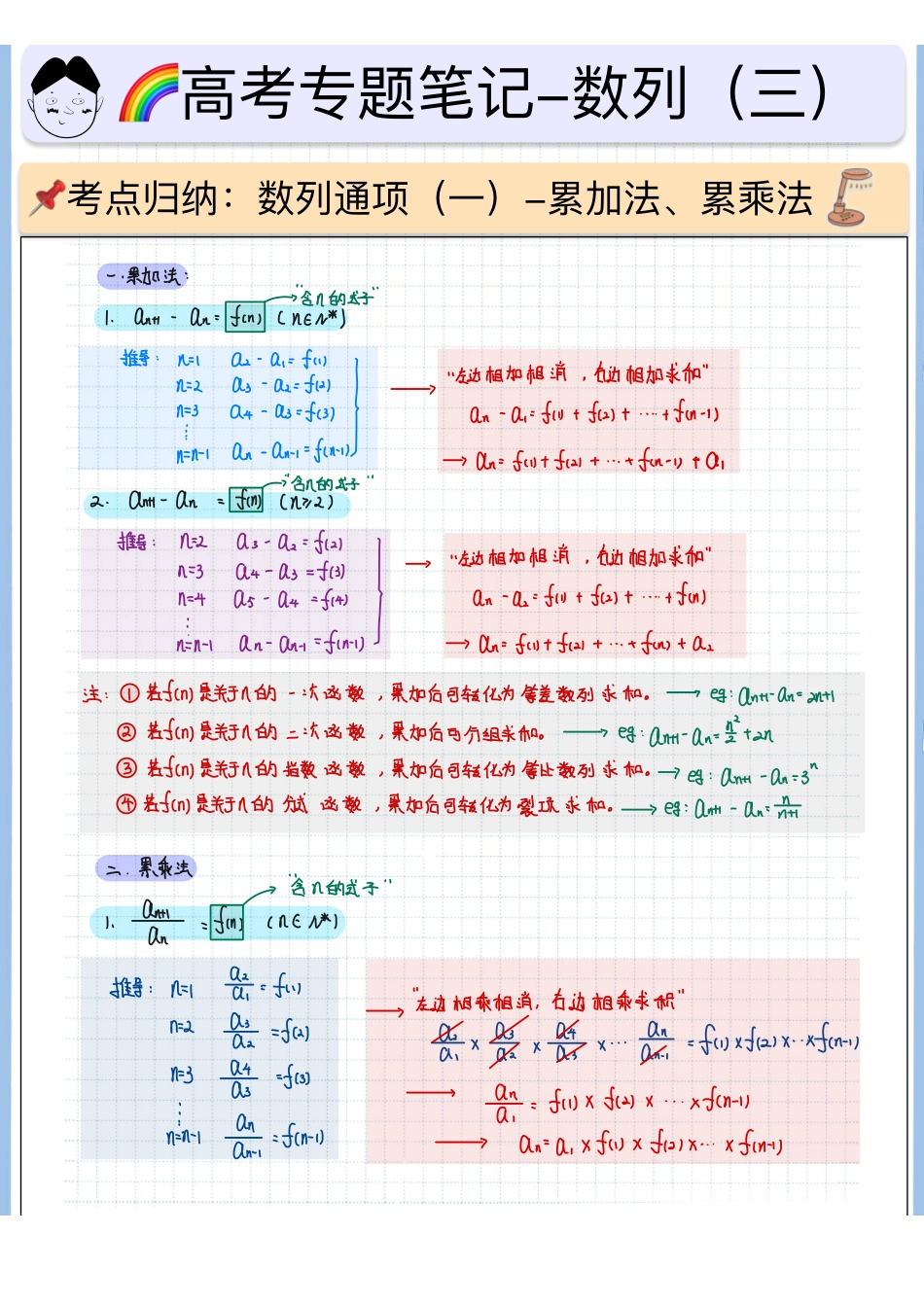 2025高考数学专题笔记（空白版）高考专题笔记-数列03-数列通项（一）.pdf_第1页