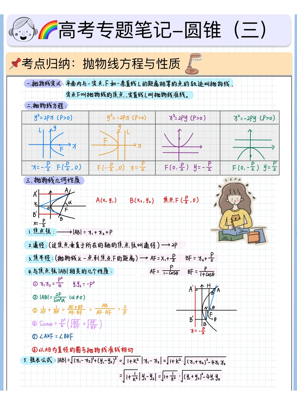 2025高考数学专题笔记（空白版）高考专题笔记-圆锥03-抛物线方程与性质.pdf_第1页