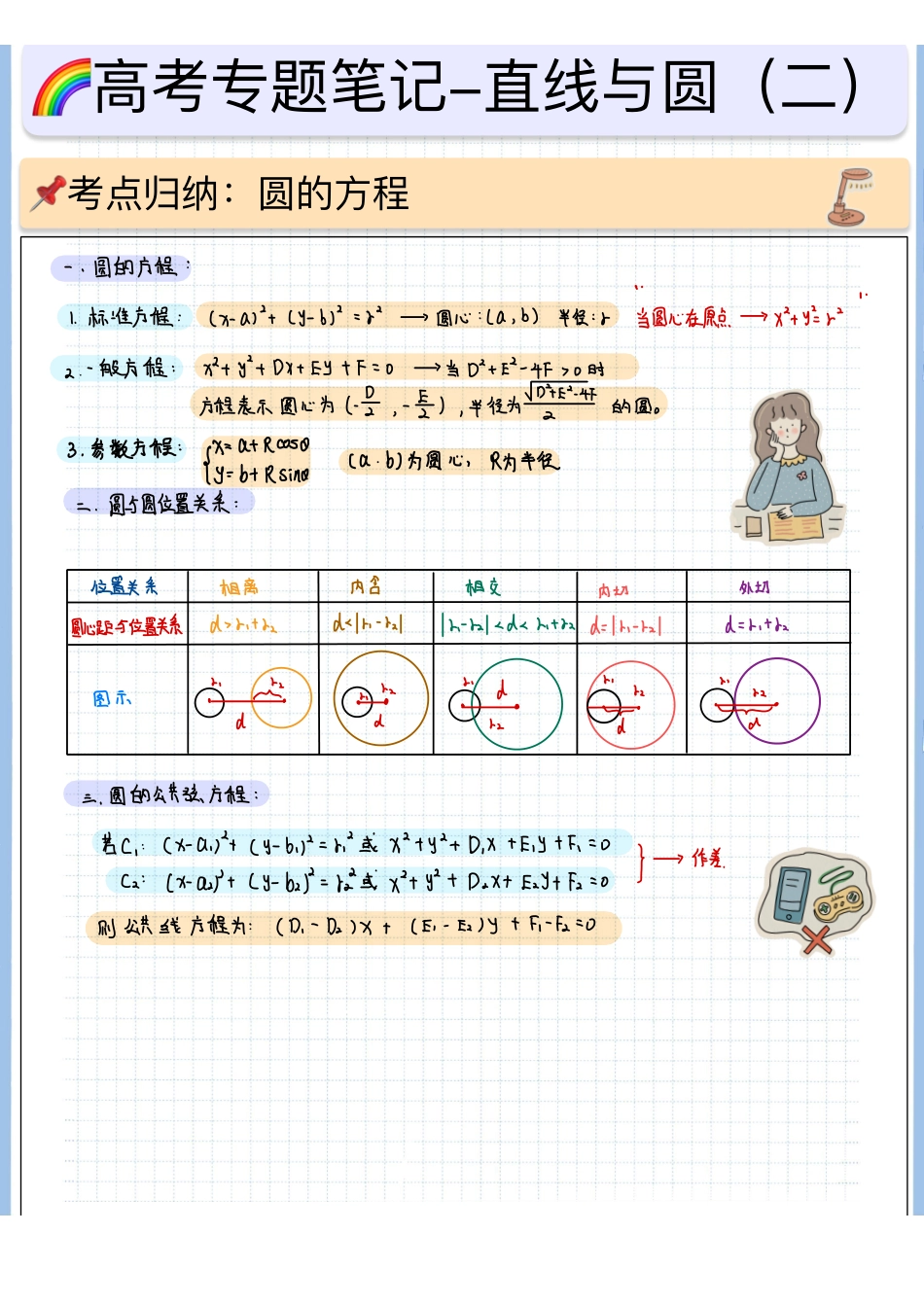 2025高考数学专题笔记（空白版）高考专题笔记—直线与圆的方程02—圆的方程.pdf_第1页