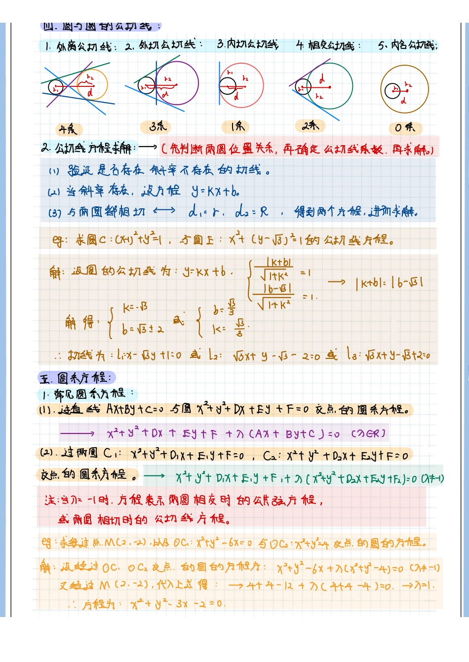 2025高考数学专题笔记（空白版）高考专题笔记—直线与圆的方程03—直线与圆.pdf_第2页