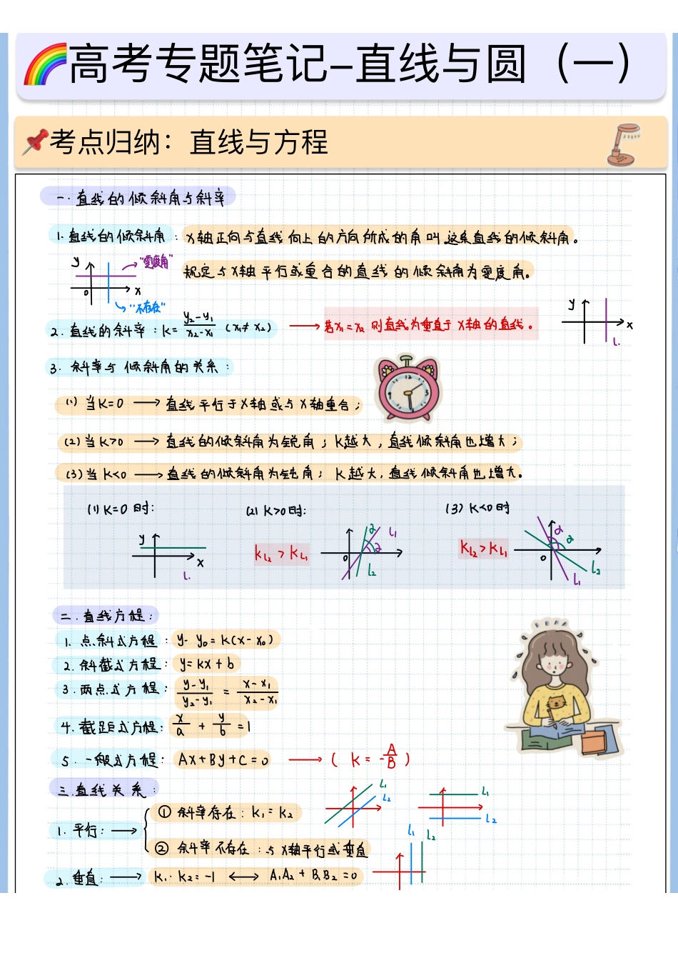 2025高考数学专题笔记（空白版）高考专题笔记—直线与圆方程01—直线与方程.pdf_第1页