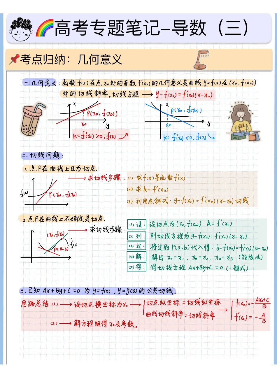 2025高考数学专题笔记高考专题笔记-导数基础03-几何意义（空白版）.pdf_第1页