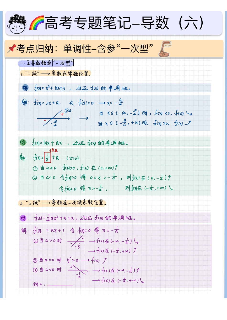 2025高考数学专题笔记高考专题笔记-导数基础06-单调性（3）-含参“一次型”（空白版）.pdf_第1页
