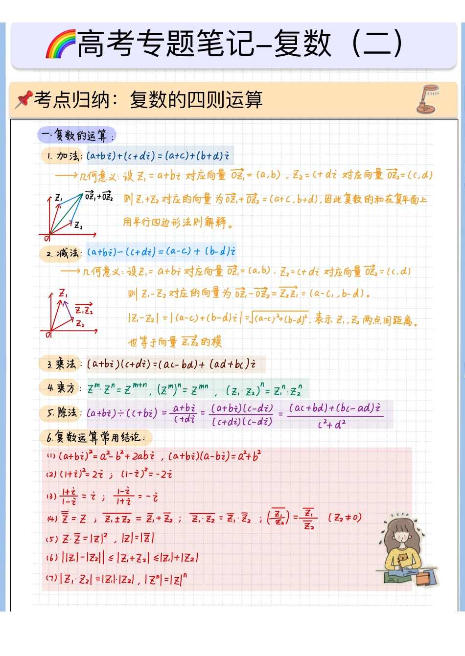 2025高考数学专题笔记高考专题笔记-复数02-复数的四则运算（空白版）.pdf_第1页