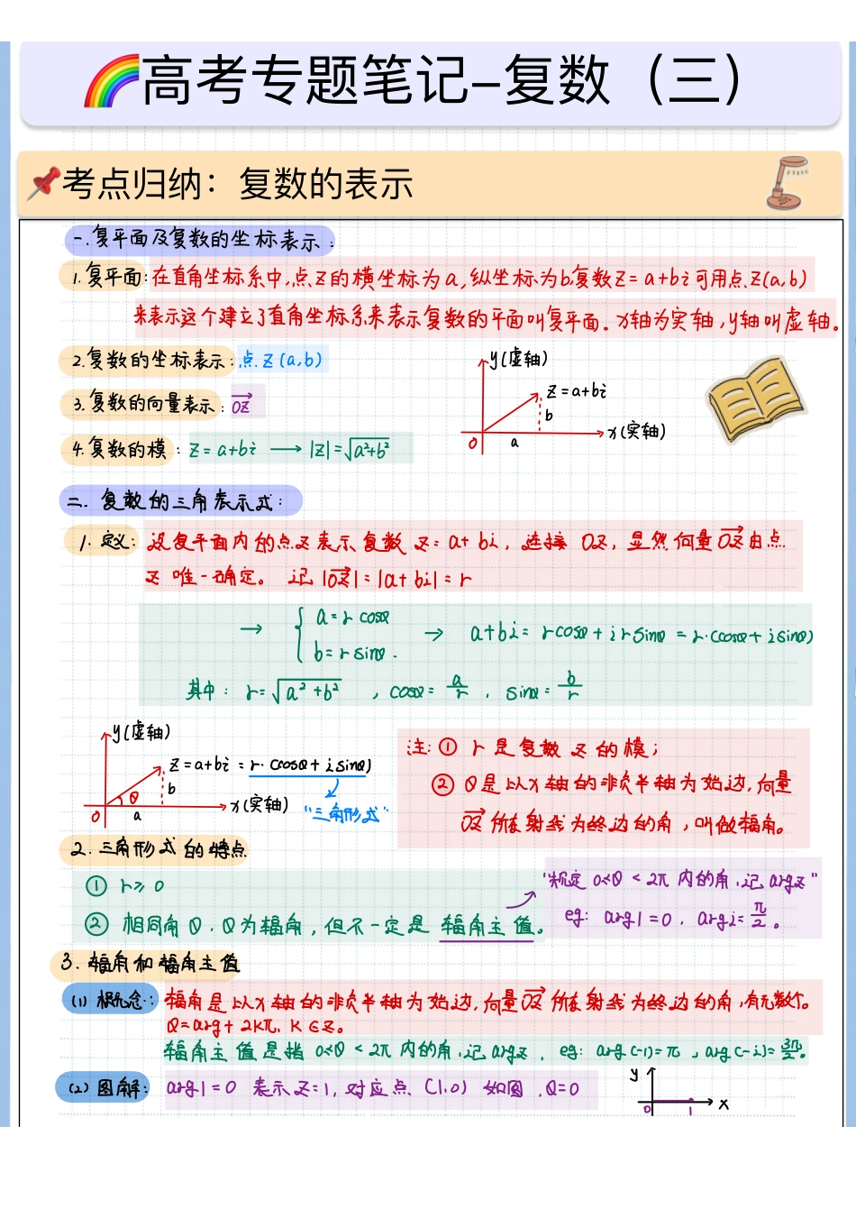 2025高考数学专题笔记高考专题笔记-复数03-复数的三角表示.pdf_第1页
