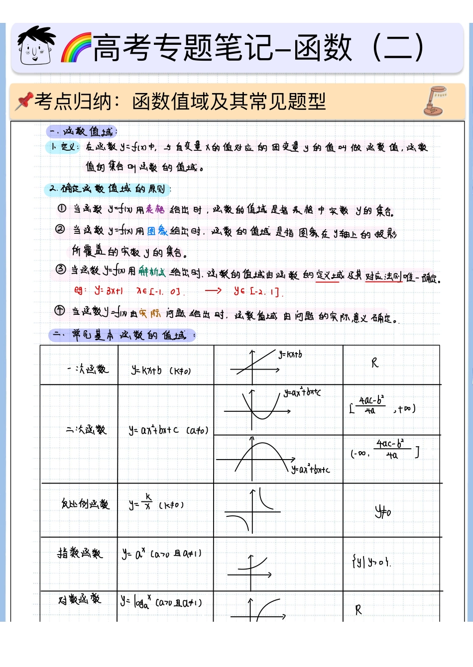 2025高考数学专题笔记高考专题笔记—函数02—函数值域（题型篇）.pdf_第1页