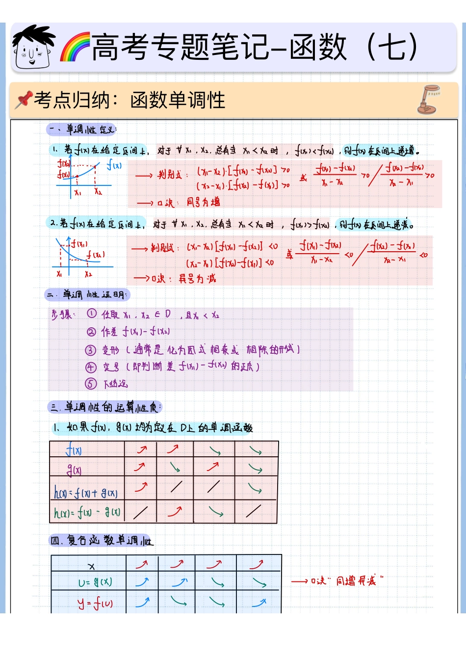 2025高考数学专题笔记高考专题笔记—函数07—函数单调性.pdf_第1页