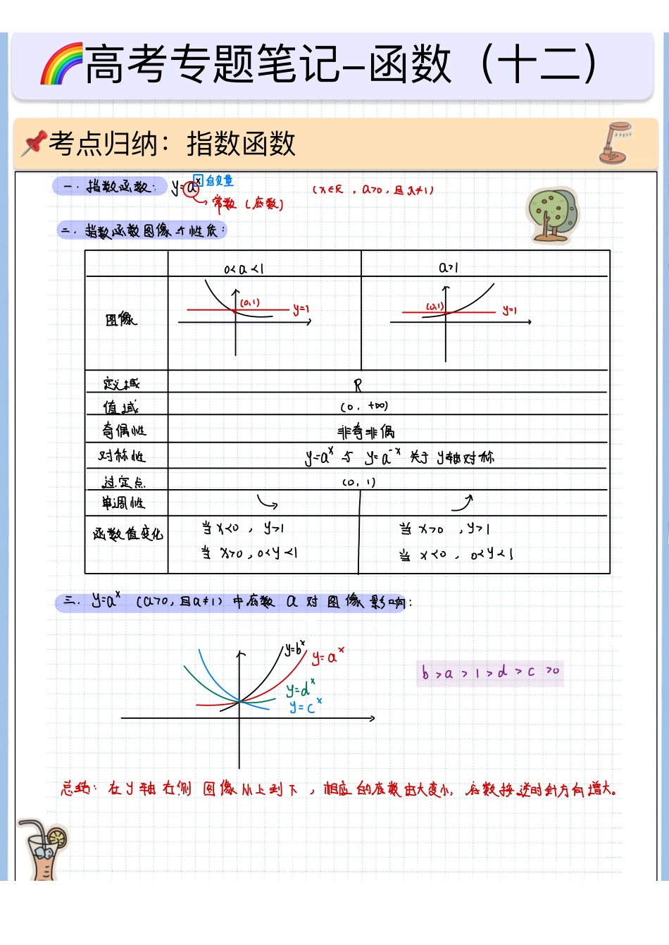 2025高考数学专题笔记高考专题笔记—函数12—指数函数.pdf_第1页
