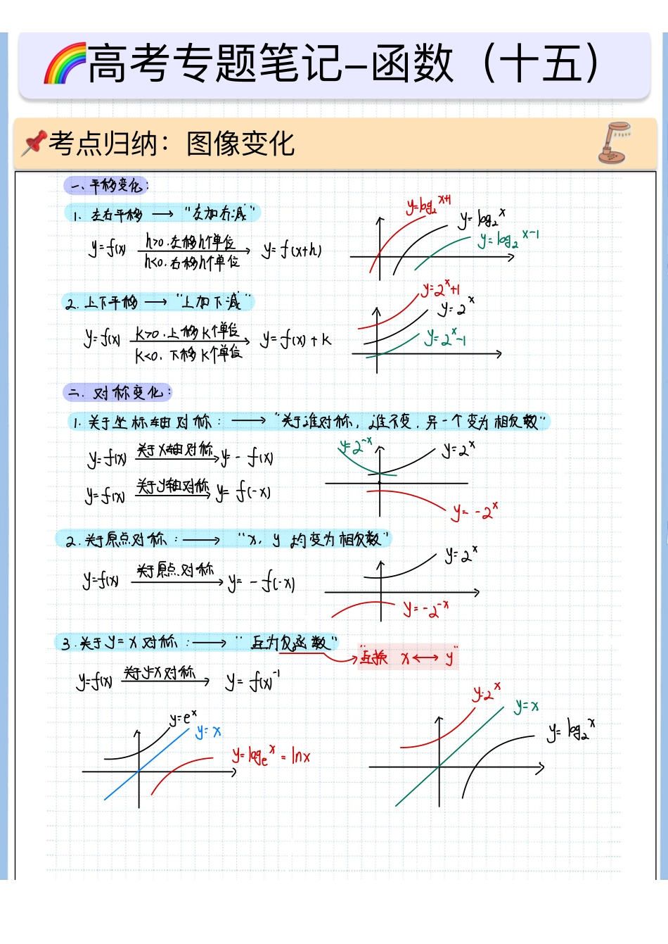 2025高考数学专题笔记高考专题笔记—函数15—图像变化与零点.pdf_第1页