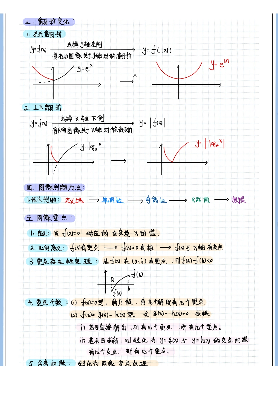 2025高考数学专题笔记高考专题笔记—函数15—图像变化与零点.pdf_第2页