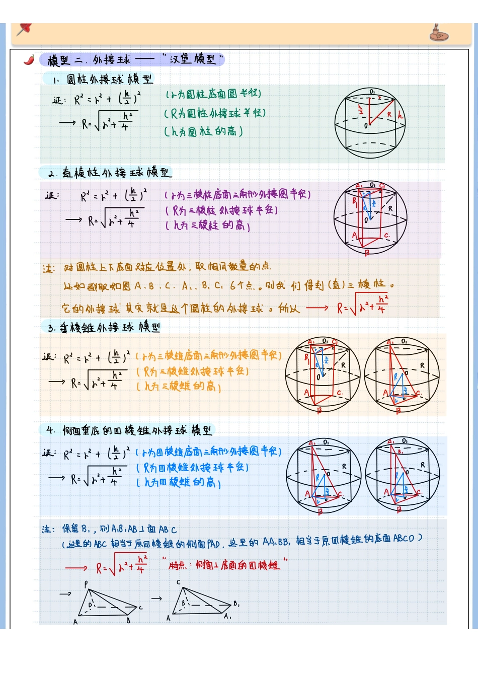 2025高考数学专题笔记高考专题笔记—立体几何02—外接球与内切球（空白版）.pdf_第2页