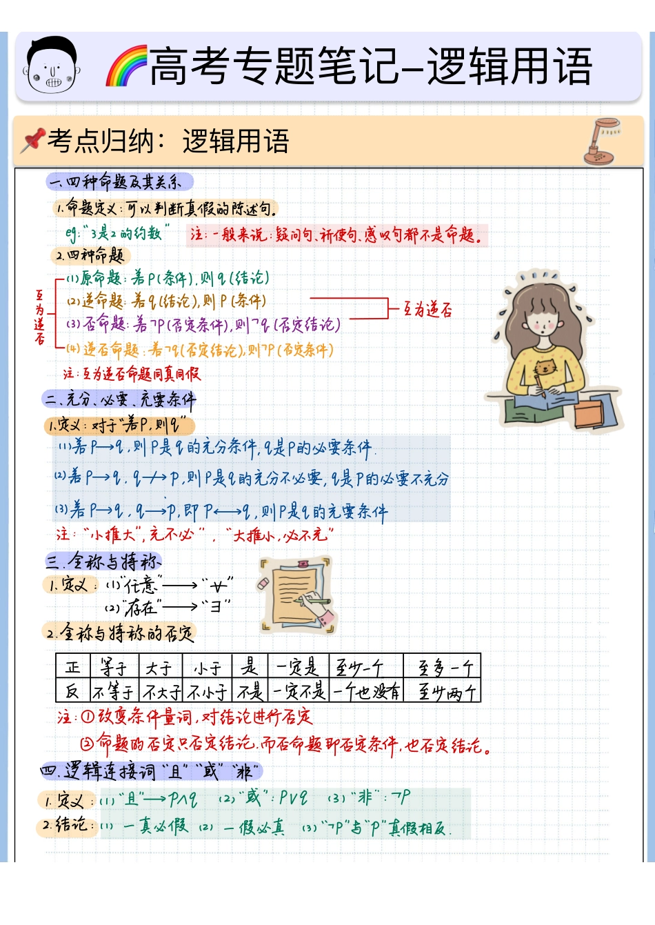 2025高考数学专题笔记高考专题笔记-逻辑用语01.pdf_第1页