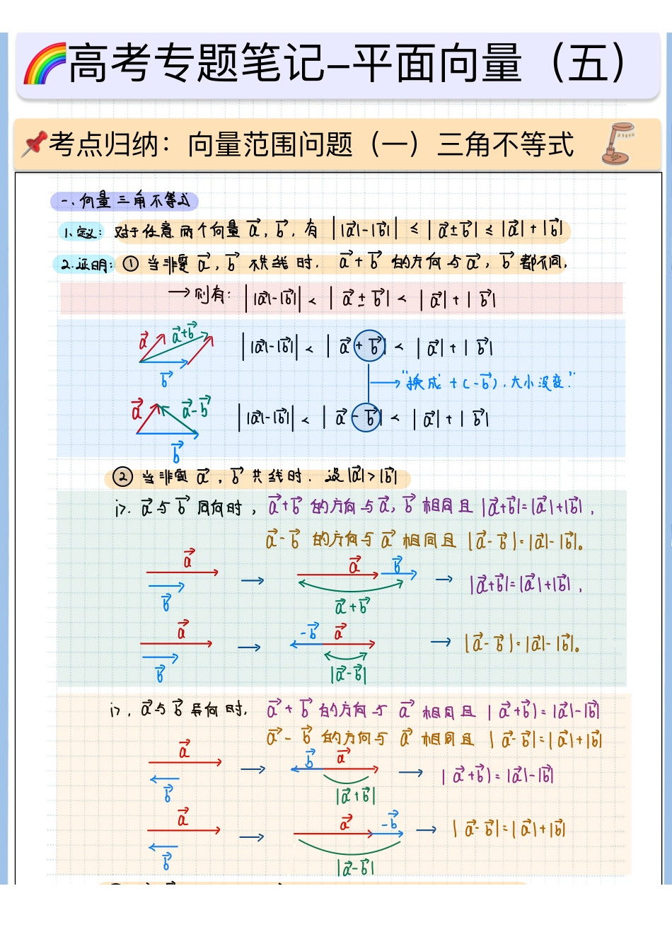 2025高考数学专题笔记高考专题笔记—平面向量05—向量范围问题（一）-三角不等式.pdf_第1页