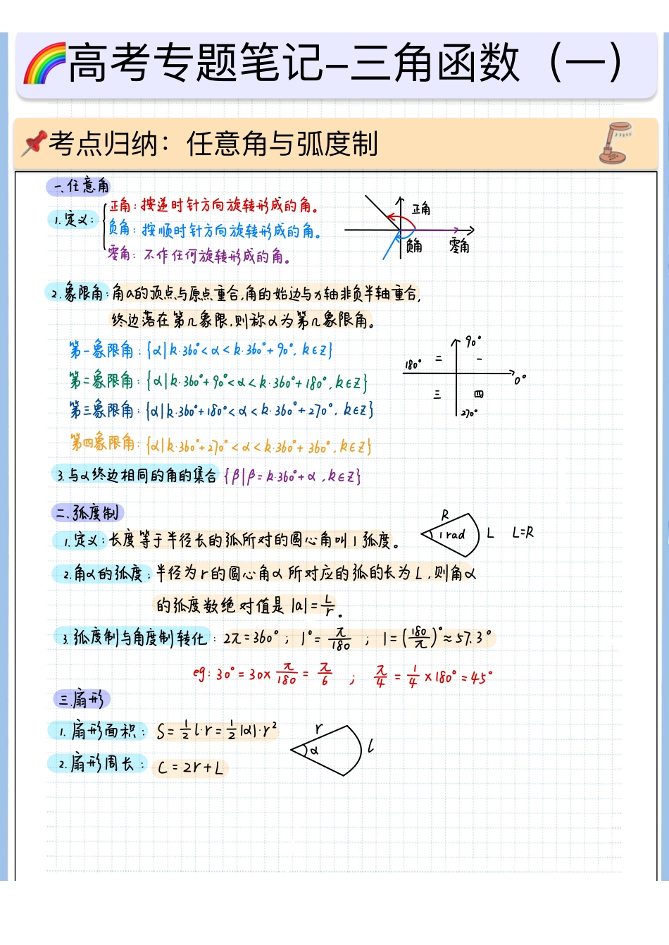 2025高考数学专题笔记高考专题笔记—三角函数01—任意角与弧度制.pdf_第1页