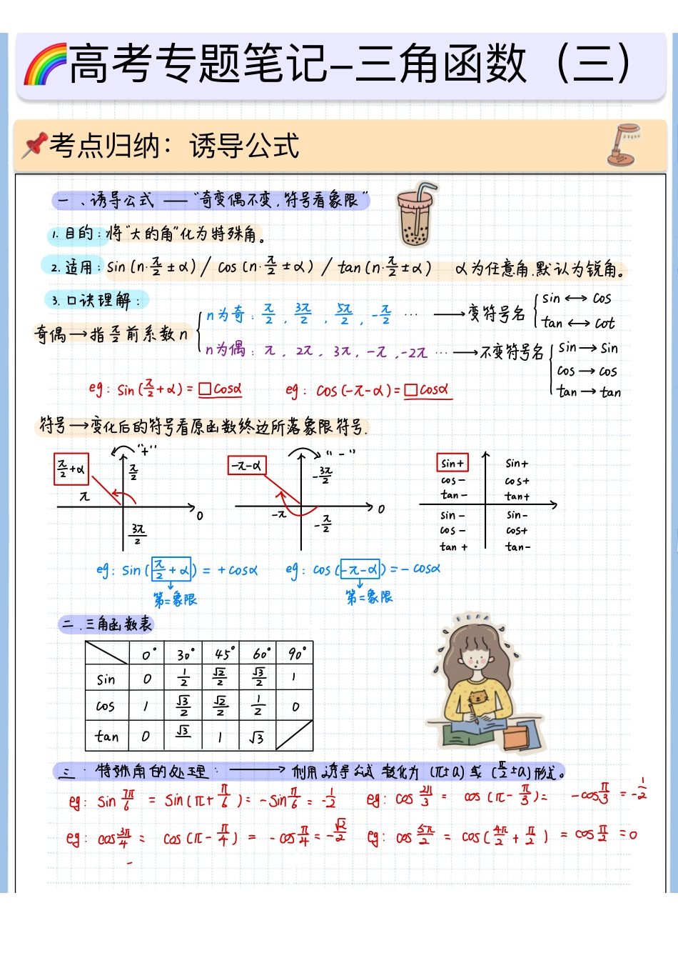 2025高考数学专题笔记高考专题笔记—三角函数03—诱导公式.pdf_第1页