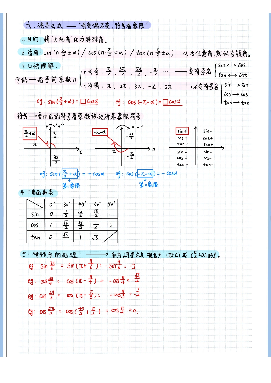 2025高考数学专题笔记高考专题笔记-三角函数06-化简专练.pdf_第2页