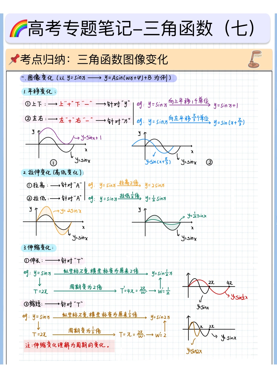 2025高考数学专题笔记高考专题笔记-三角函数07-图像变化.pdf_第1页
