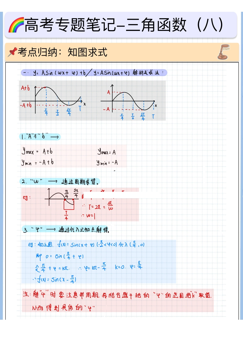 2025高考数学专题笔记高考专题笔记-三角函数08-知图求式.pdf_第1页