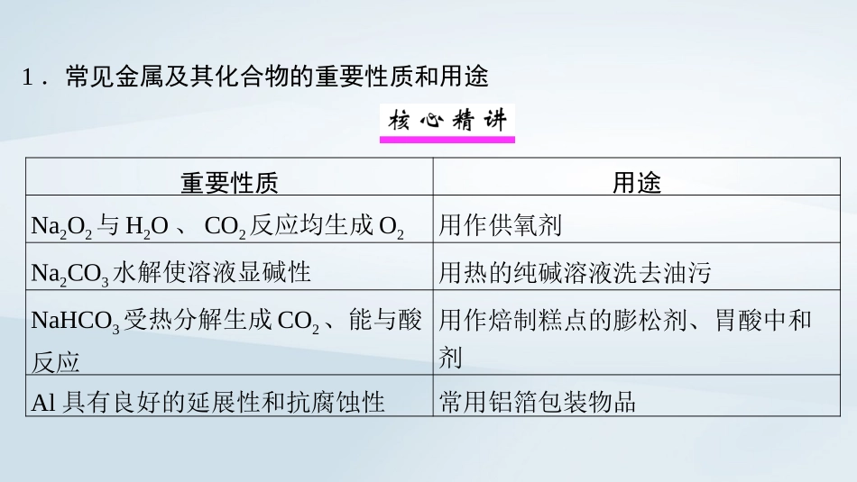2025届高考化学一轮总复习第5章非金属及其化合物微专题7物质的性质与用途课件.pptx_第2页