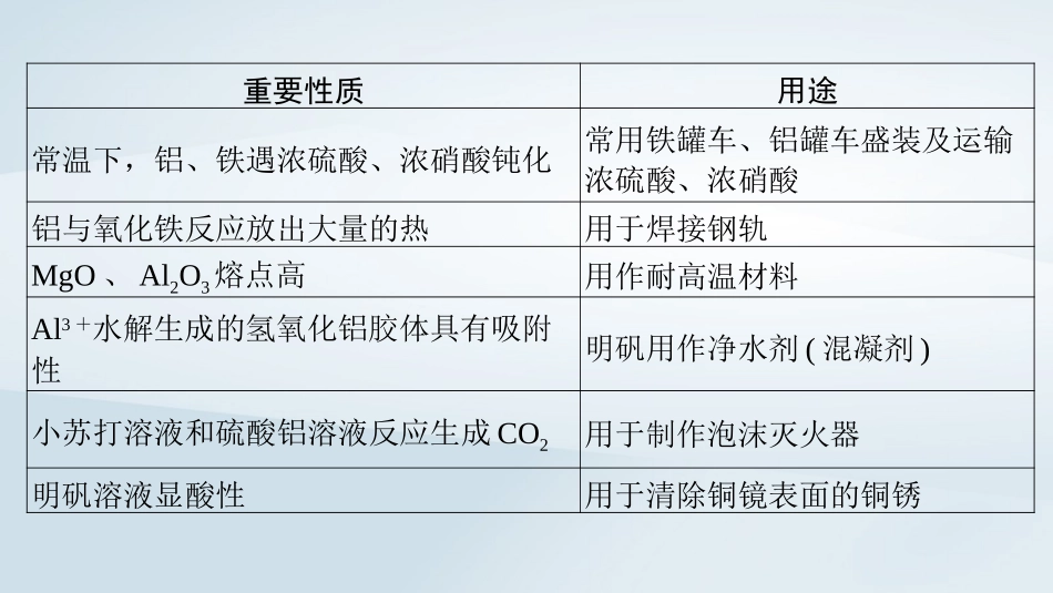 2025届高考化学一轮总复习第5章非金属及其化合物微专题7物质的性质与用途课件.pptx_第3页