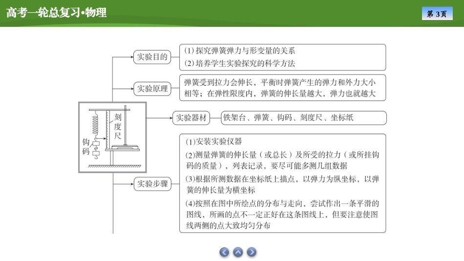 2025届高考物理知识梳理课件第二章　实验二探究弹簧弹力与形变量的关系（共31张ppt）.pptx_第3页