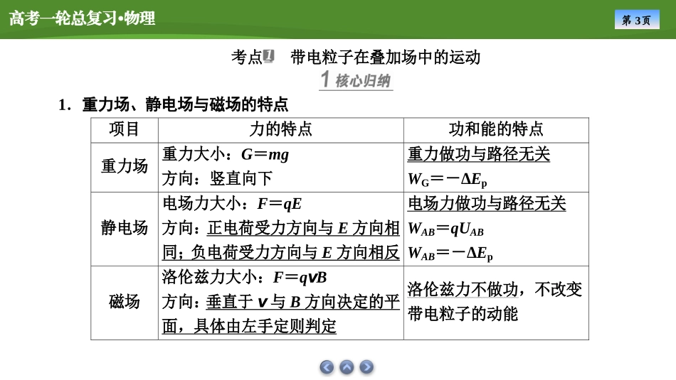 2025届高考物理知识梳理课件第九章　专题十带电粒子在叠加场中的运动（共19张ppt）.pptx_第3页