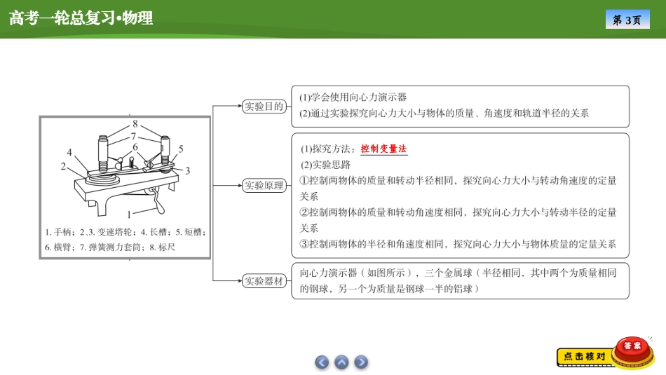 2025届高考物理知识梳理课件第四章　实验六探究向心力的大小与半径、角速度、质量的关系（共21张ppt）.pptx_第3页