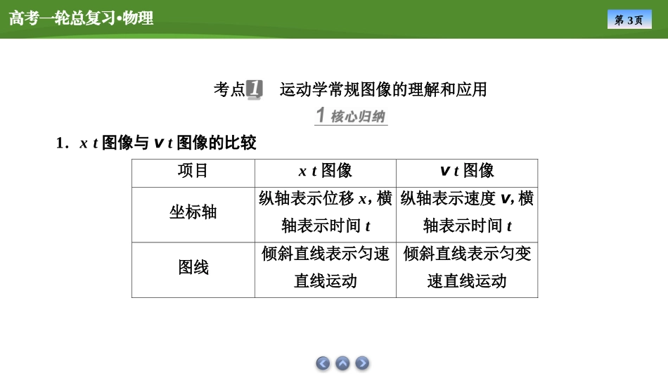 2025届高考物理知识梳理课件第一章　专题一运动图像与追及、相遇问题（共44张ppt）.pptx_第3页