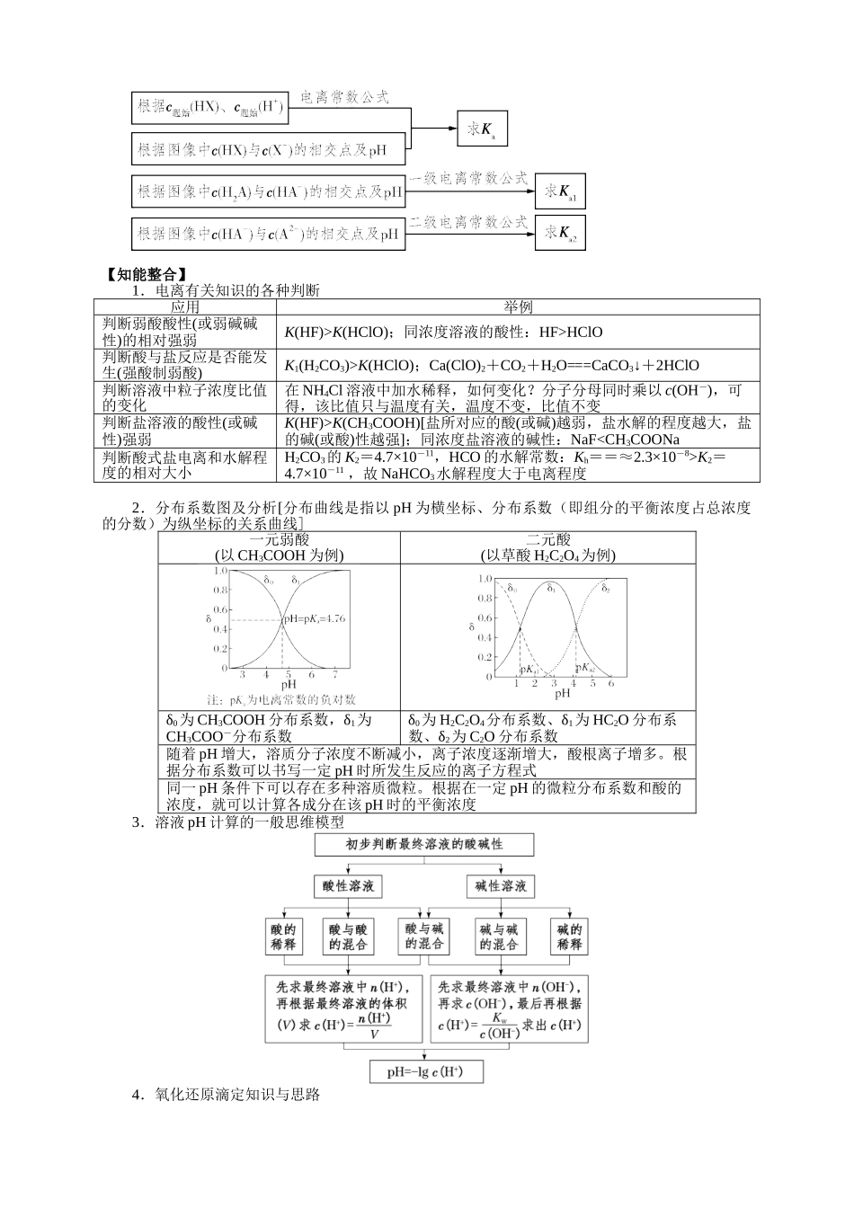 2025届高三化学一轮专题复习讲义（13）-专题三第六讲 电离和水解平衡.doc_第3页