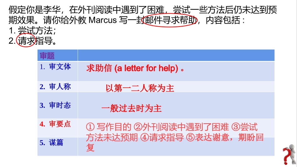 2025届高三英语基础写作：求助信-外刊阅读遇到困难求助外教课件(共18张PPT).pptx_第3页