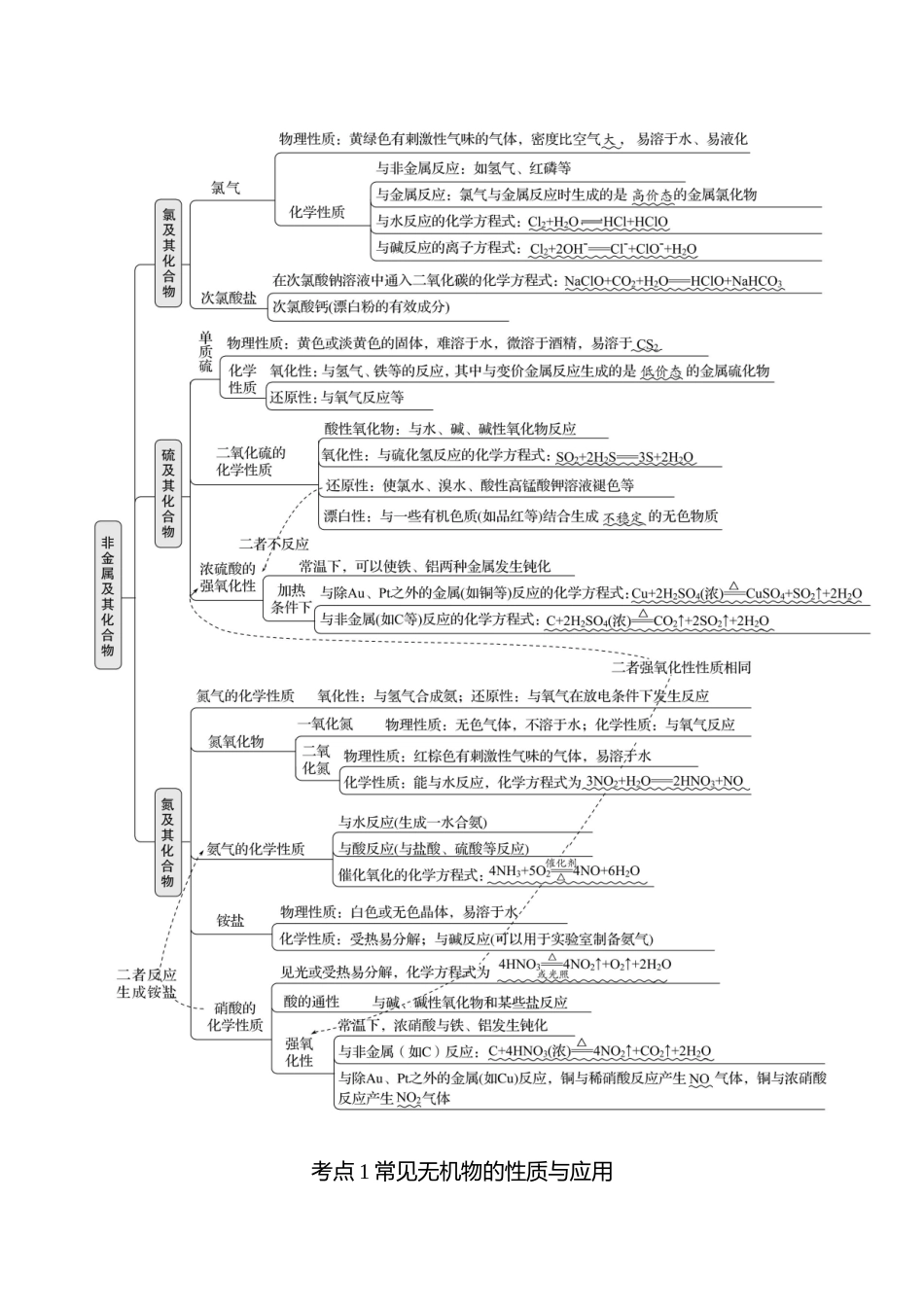 板块二  小题专攻过关 常见无机物的性质、转化与应用化工微流程分析-2025版世纪金榜二轮化学收官专项辅导与训练.docx_第2页