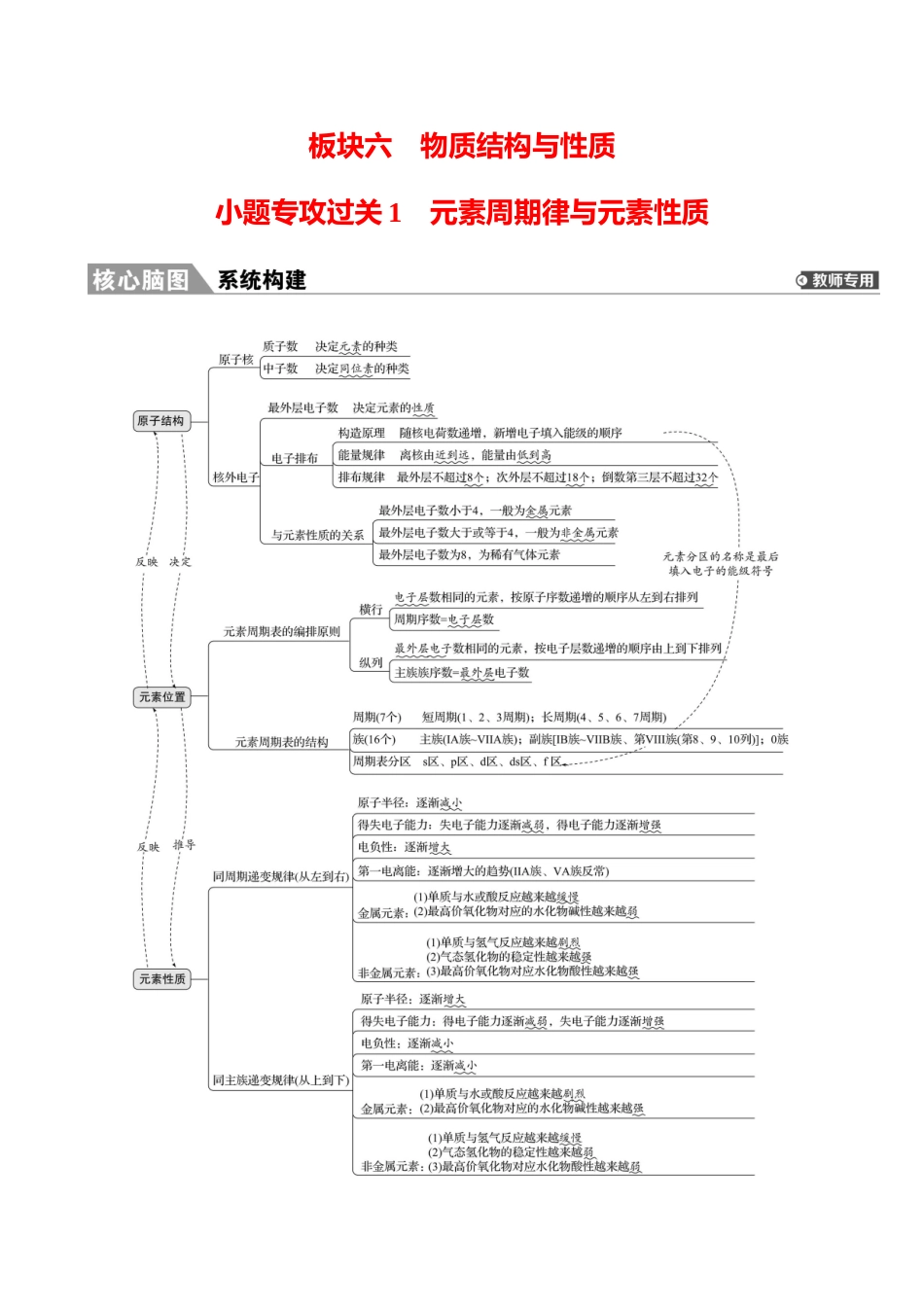 板块六  小题专攻过关1 元素周期律与元素性质-2025版世纪金榜二轮化学收官专项辅导与训练.docx_第1页