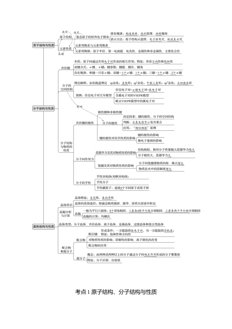 板块六  小题专攻过关2 特定物质微观结构与性质的分析-2025版世纪金榜二轮化学收官专项辅导与训练.docx_第2页