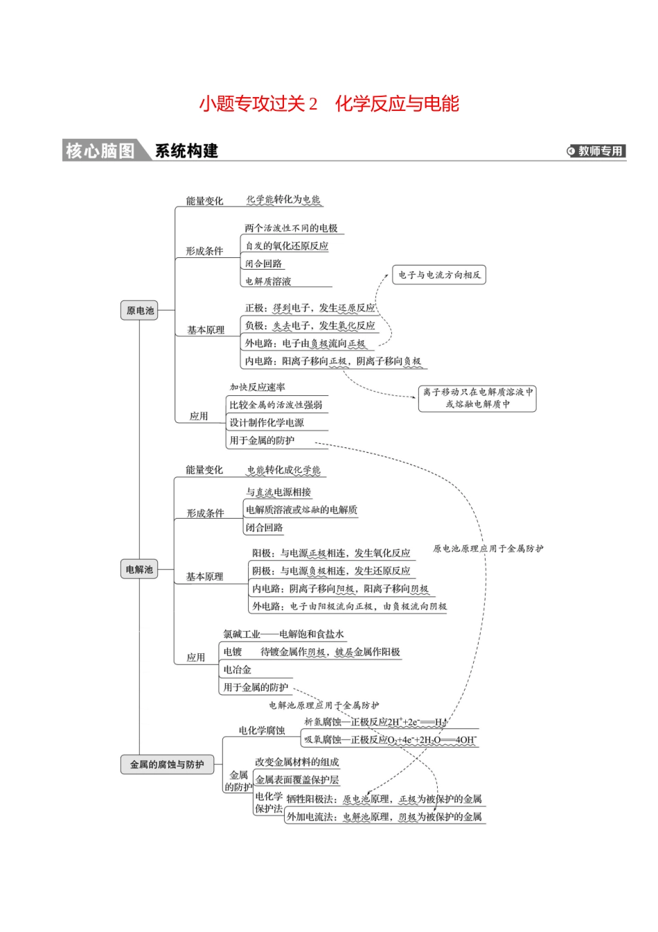 板块四  小题专攻过关2 化学反应与电能-2025版世纪金榜二轮化学收官专项辅导与训练.docx_第1页