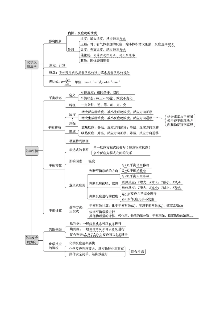 板块四  小题专攻过关4 化学反应速率与平衡-2025版世纪金榜二轮化学收官专项辅导与训练.docx_第2页