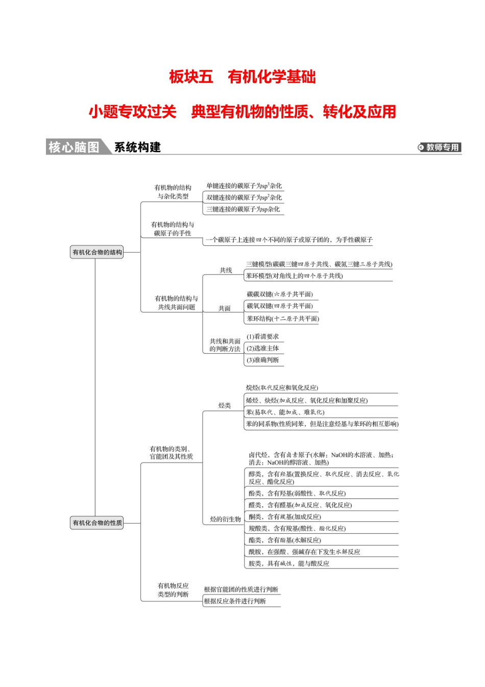 板块五  小题专攻过关 典型有机物的性质、转化及应用-2025版世纪金榜二轮化学收官专项辅导与训练.docx_第1页