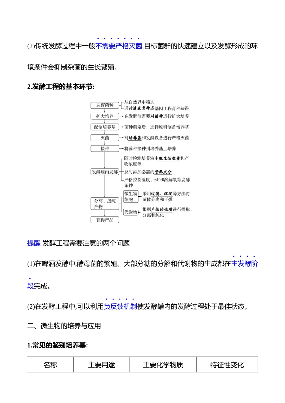 第二篇 专题八 第14讲 发酵工程与细胞工程-2025版世纪金榜二轮生物收官专项辅导与训练.docx_第2页