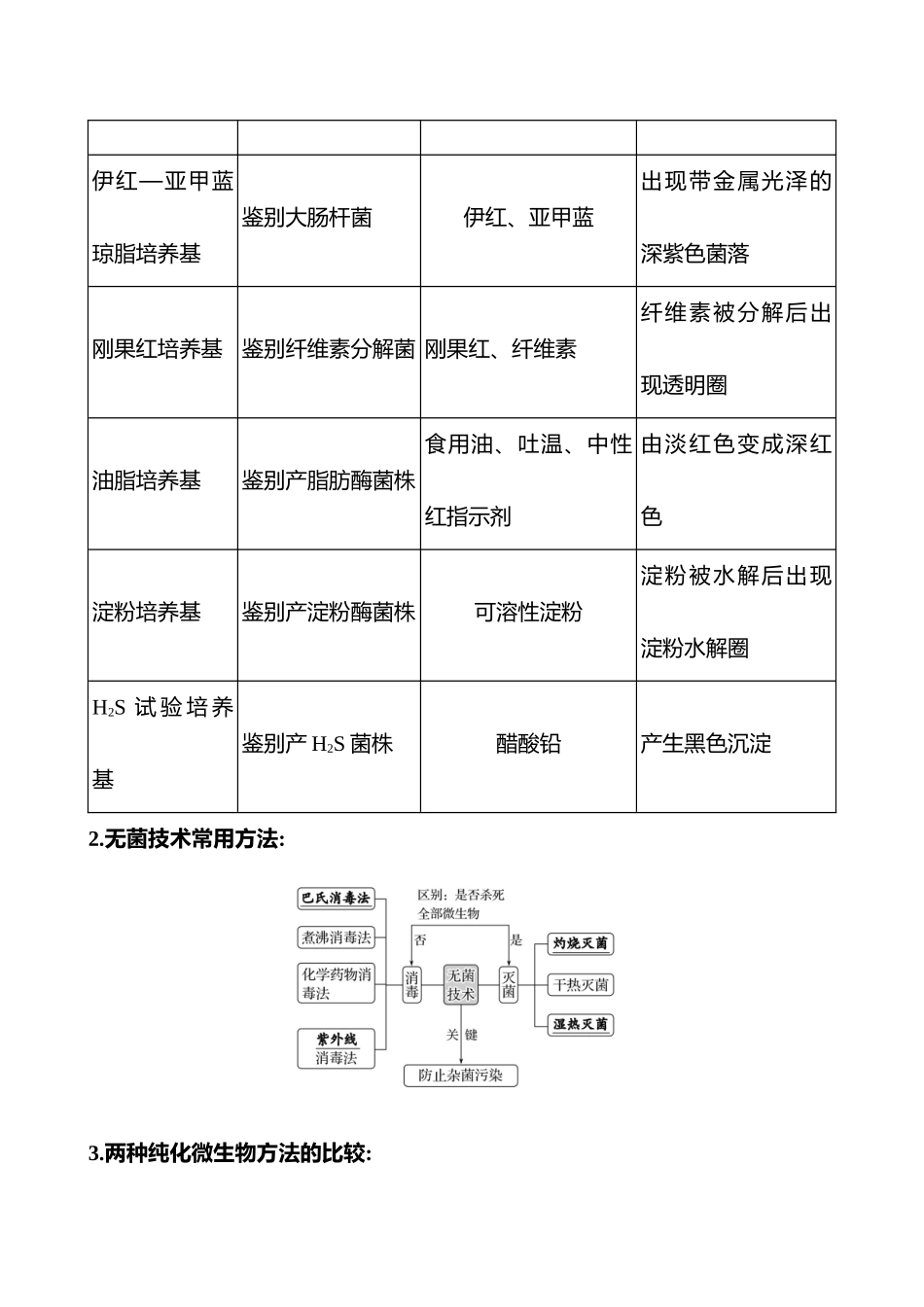 第二篇 专题八 第14讲 发酵工程与细胞工程-2025版世纪金榜二轮生物收官专项辅导与训练.docx_第3页