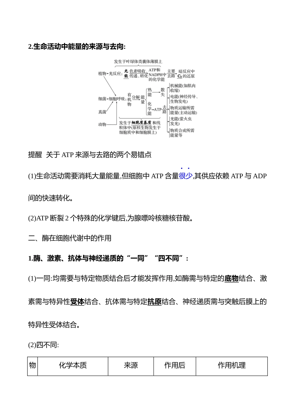第二篇 专题二 第3讲 细胞的功能绝大多数基于化学反应-2025版世纪金榜二轮生物收官专项辅导与训练.docx_第2页