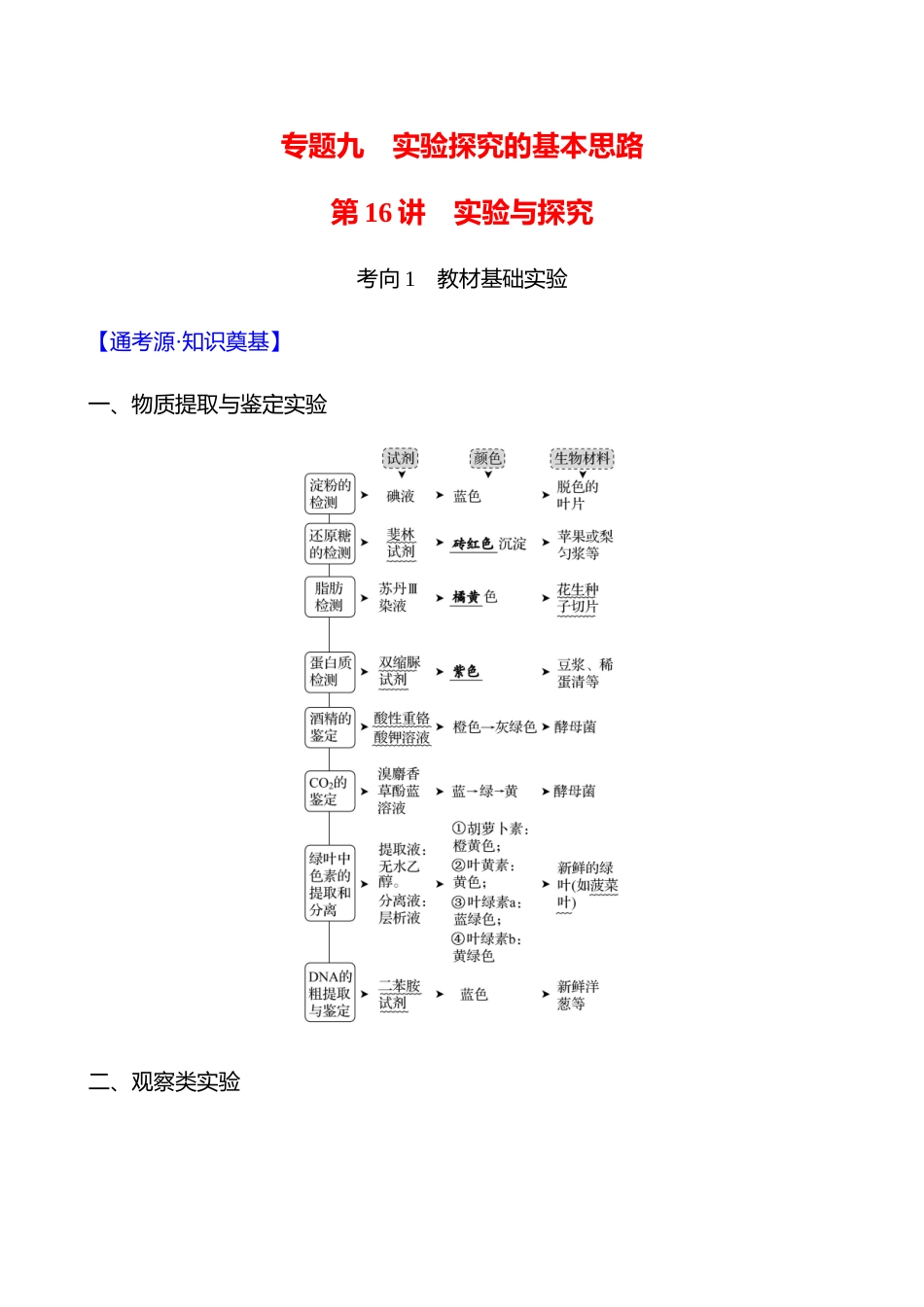 第二篇 专题九 第16讲 实验与探究-2025版世纪金榜二轮生物收官专项辅导与训练.docx_第1页