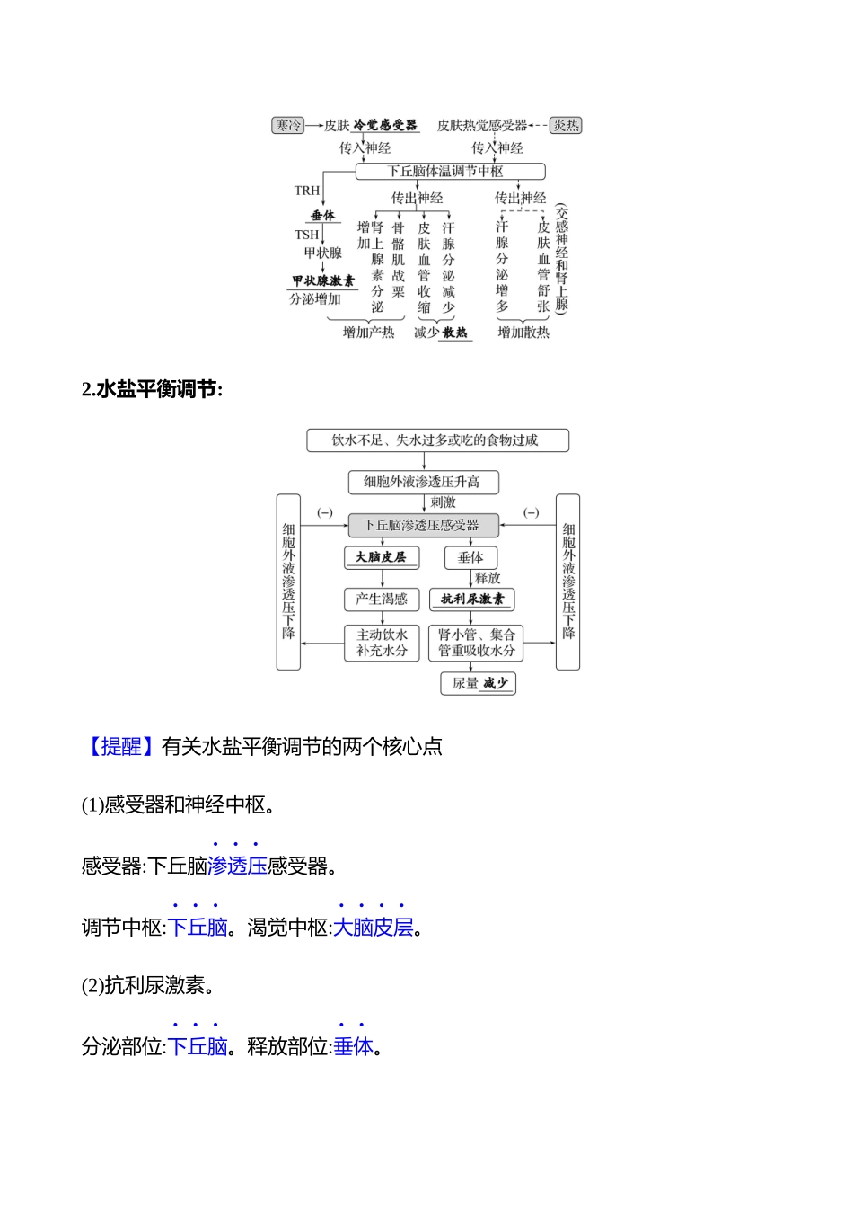 第二篇 专题六 第10讲 人体的内环境与稳态-2025版世纪金榜二轮生物收官专项辅导与训练.docx_第2页