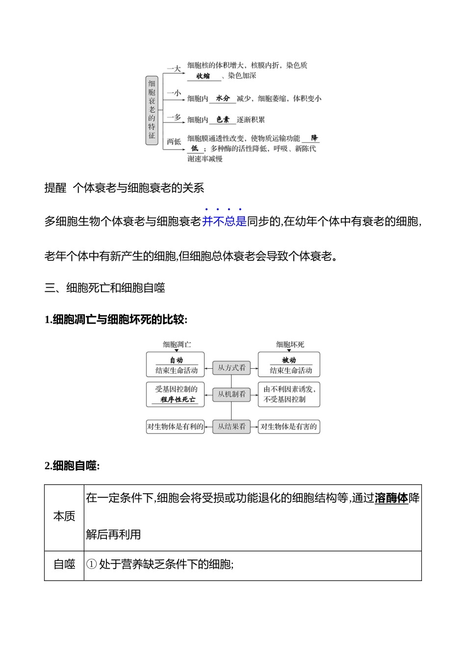 第二篇 专题三 第4讲 细胞的分化、衰老和死亡等生命历程-2025版世纪金榜二轮生物收官专项辅导与训练.docx_第2页