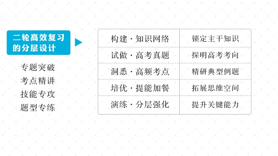 第一部分　专题复习　整合突破-2025版三维设计二轮复习高考物理.pptx_第3页