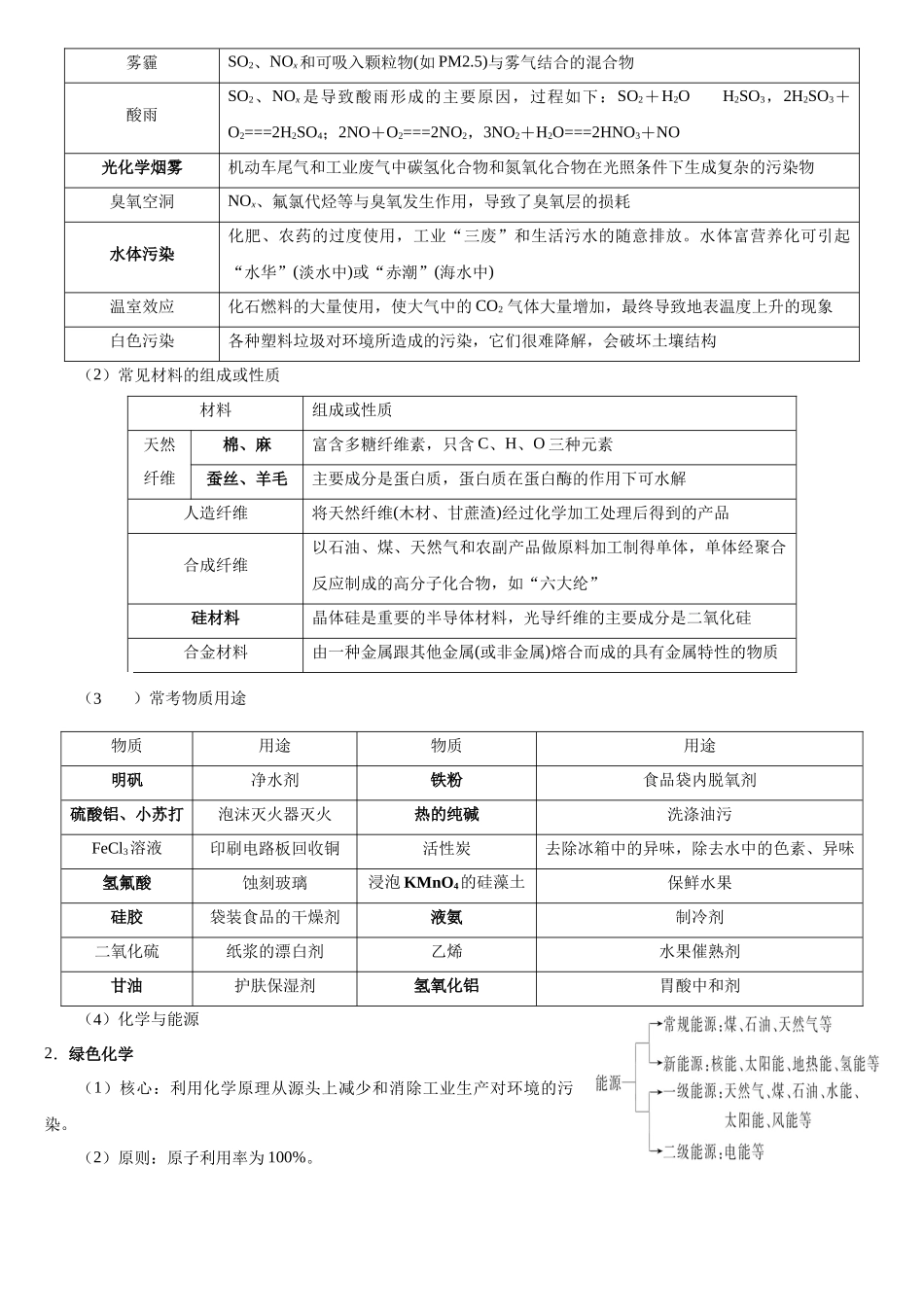 高三化学晨读材料与练习---化学与传统文化.docx_第2页