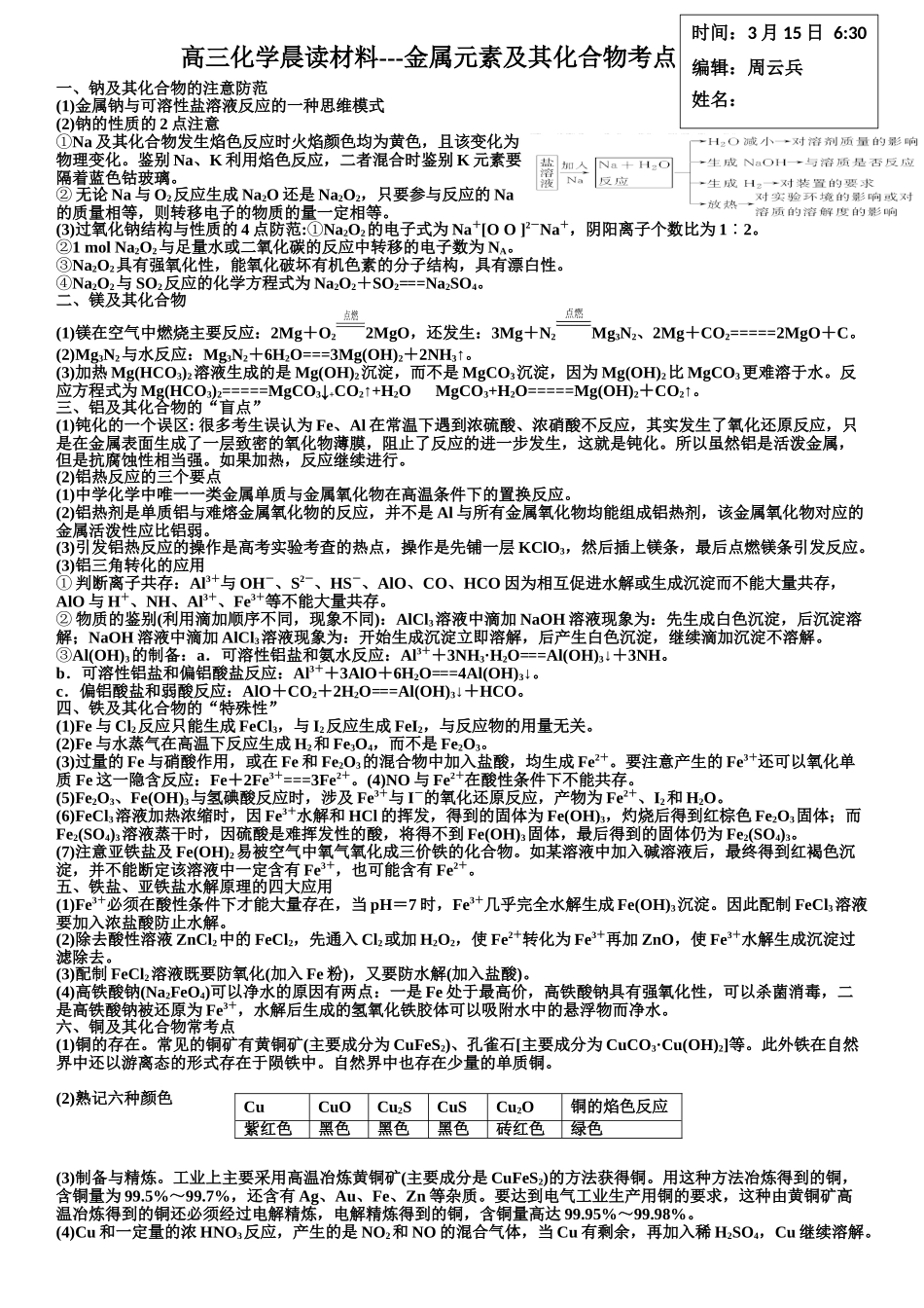 高三化学晨读材料与练习---金属元素及其化合物考点.docx_第1页