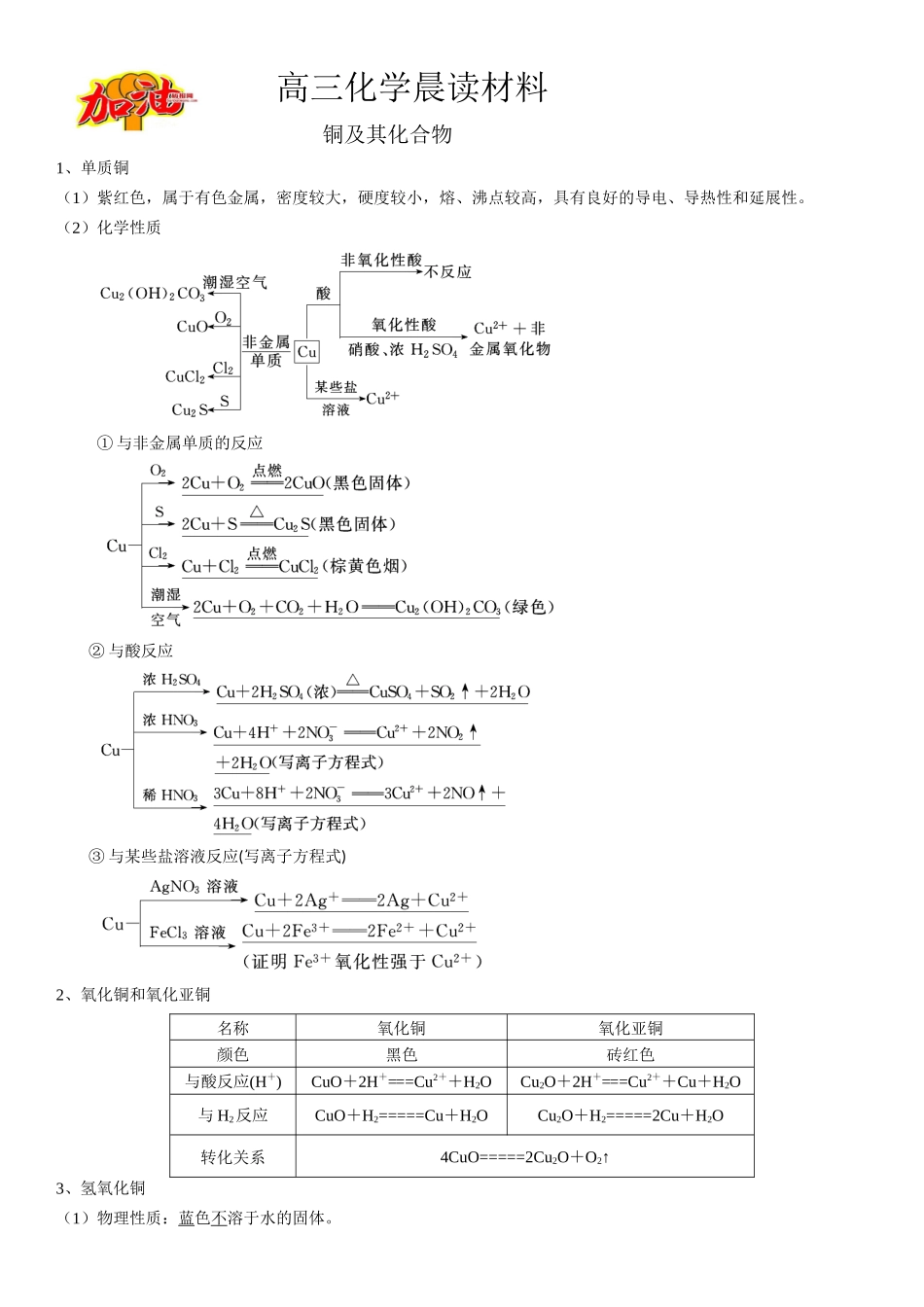 高三化学晨读材料与练习---铜及其化合物.docx_第1页