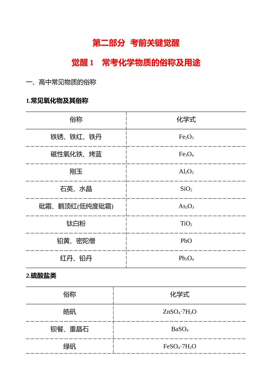 觉醒1 常考化学物质的俗称及用途-2025版世纪金榜二轮化学收官专项辅导与训练.docx_第1页