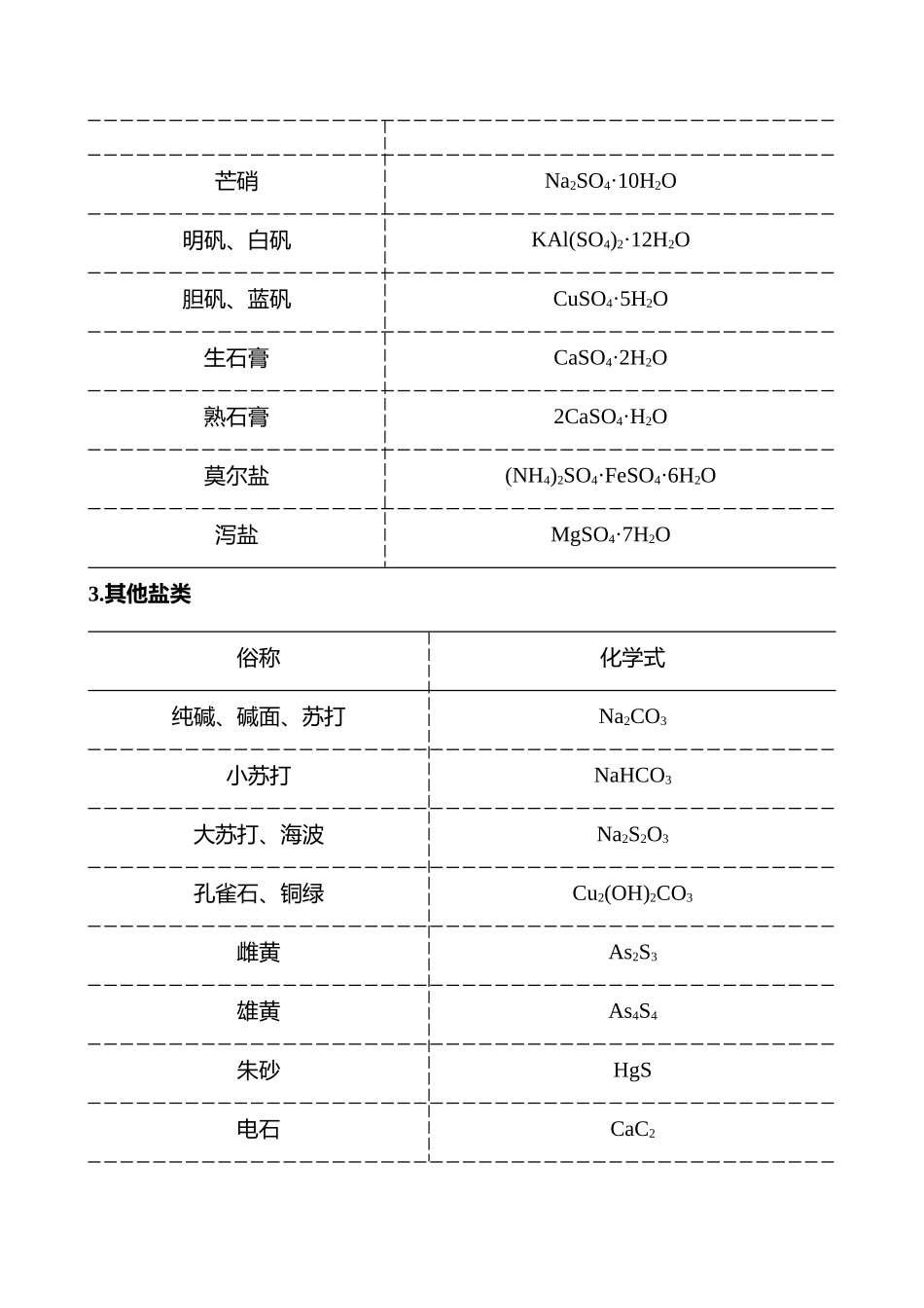 觉醒1 常考化学物质的俗称及用途-2025版世纪金榜二轮化学收官专项辅导与训练.docx_第2页